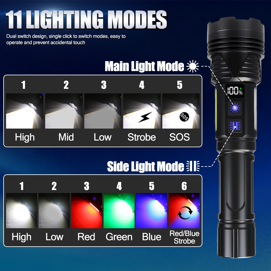 Lanterna LED Portátil Poderosa - Tactical Flashlight Rechargeable avaliação e preço